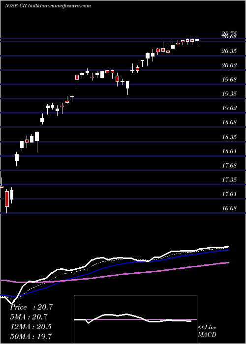  Daily chart BlackrockCapital