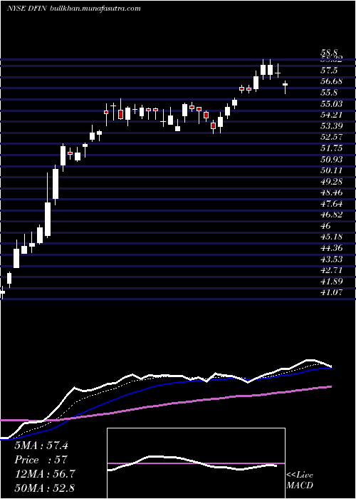  Daily chart DonnelleyFinancial
