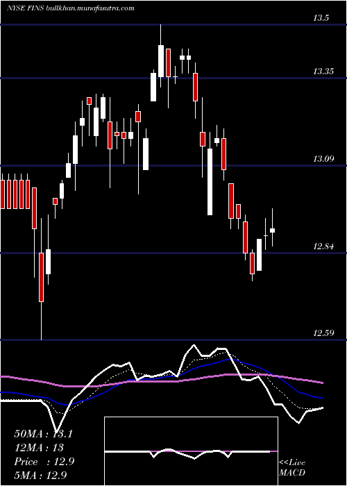  Daily chart AngelOak