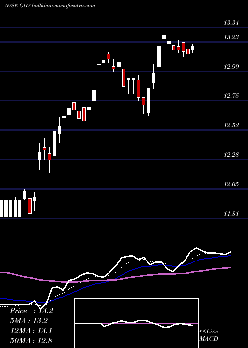  Daily chart PgimGlobal
