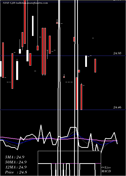  Daily chart SyntheticFixed