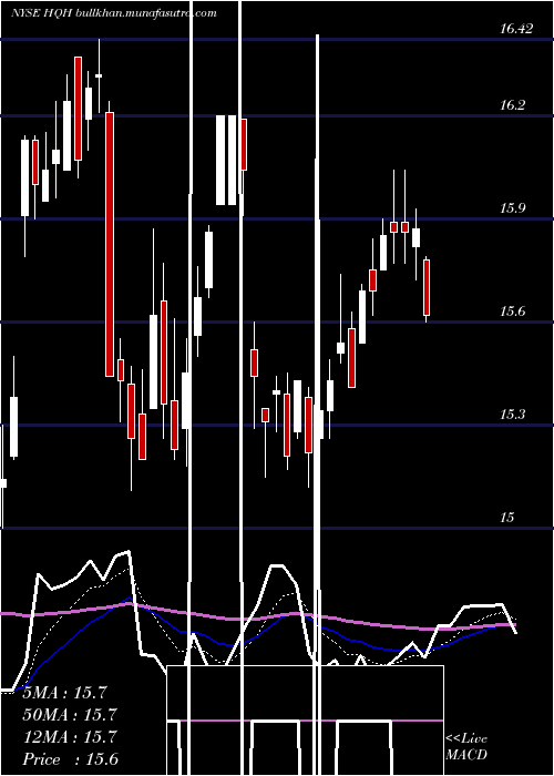  Daily chart TeklaHealthcare