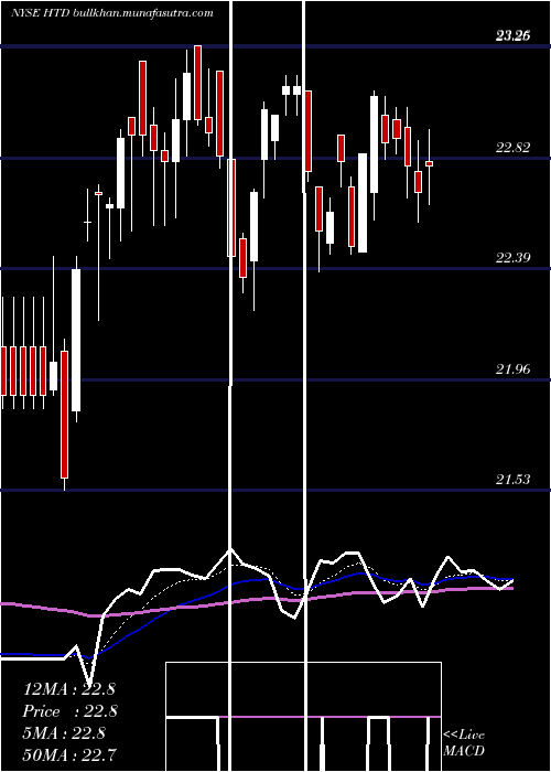  Daily chart JohnHancock