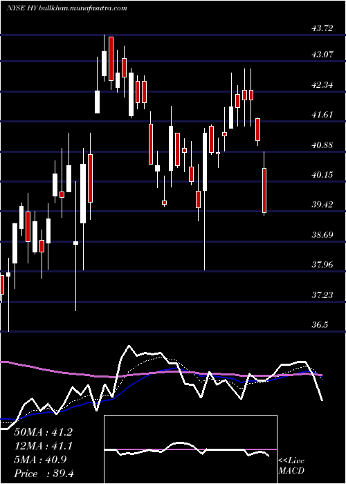  Daily chart HysterYale