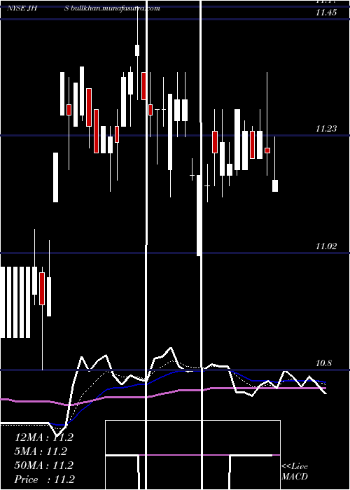  Daily chart JohnHancock