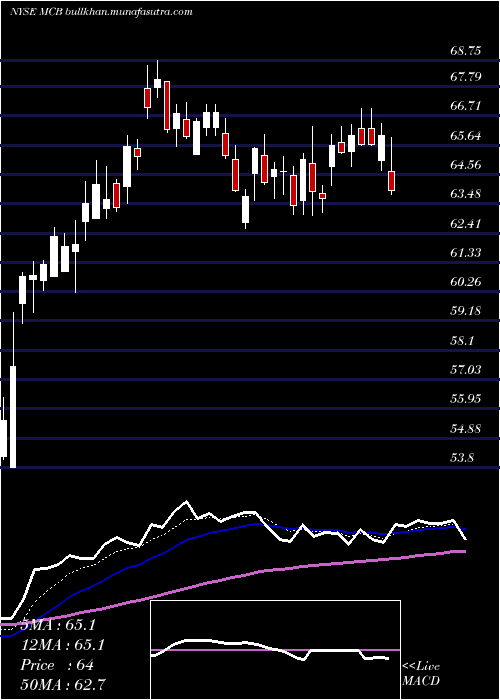  Daily chart MetropolitanBank