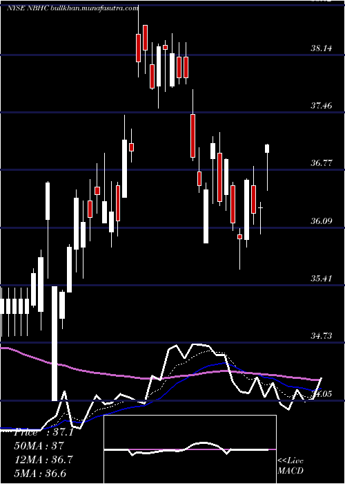  Daily chart NationalBank