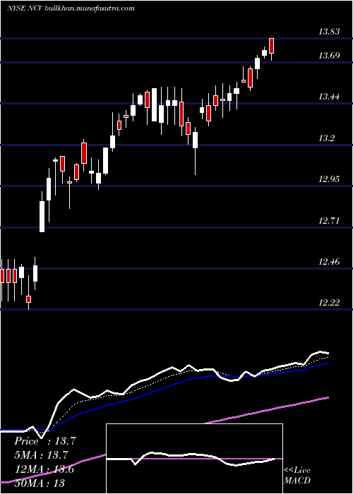  Daily chart AllianzgiConvertible