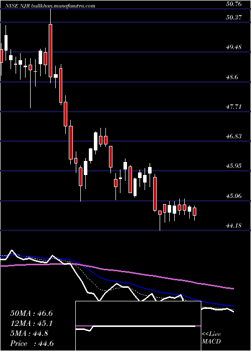  Daily chart NewjerseyResources