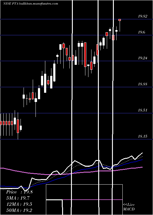  Daily chart CohenSteers