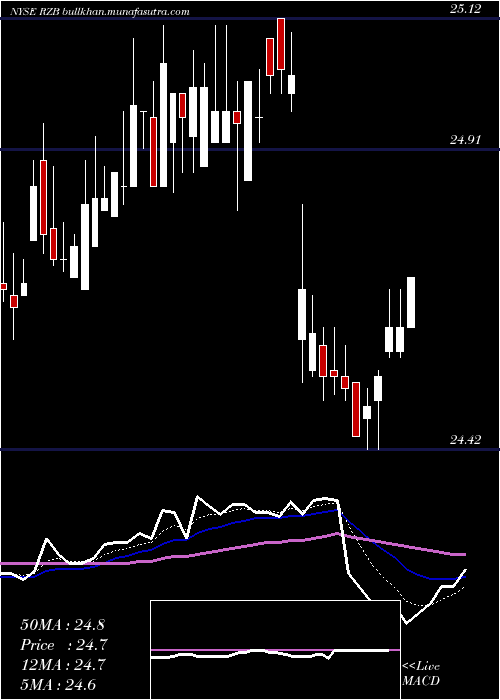  Daily chart ReinsuranceGroup