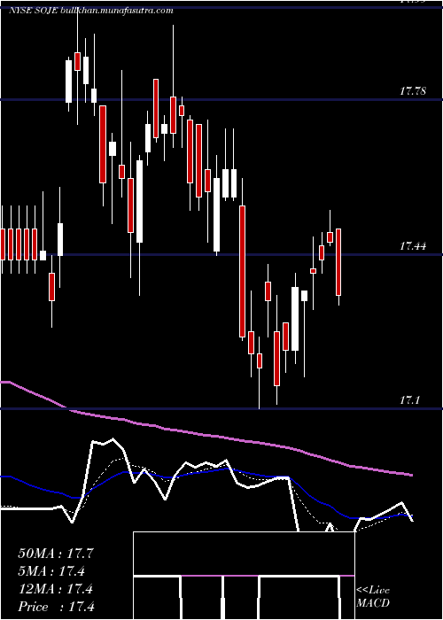  Daily chart SouthernCompany