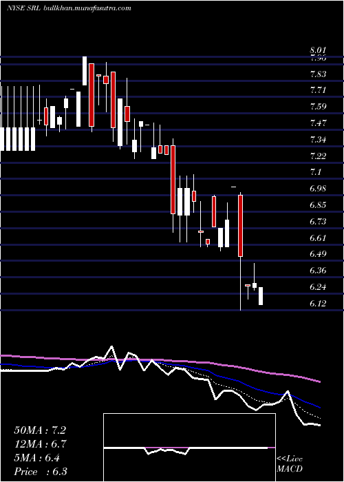  Daily chart ScullyRoyalty
