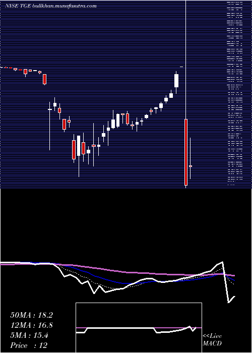  Daily chart TallgrassEnergy