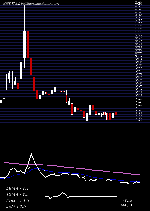  Daily chart VinceHolding