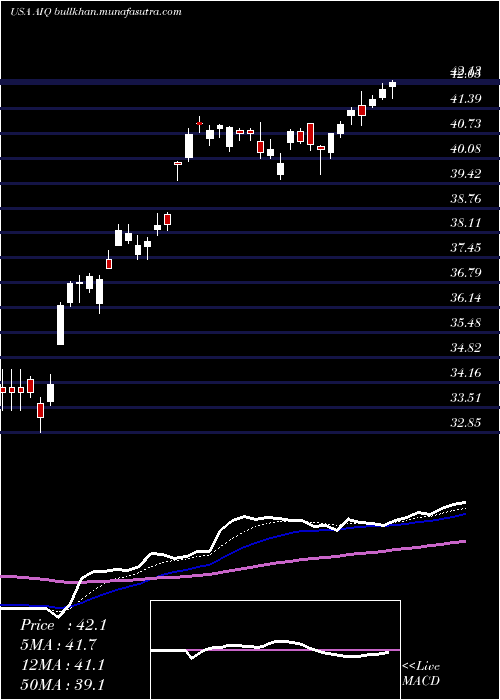  Daily chart GlobalX