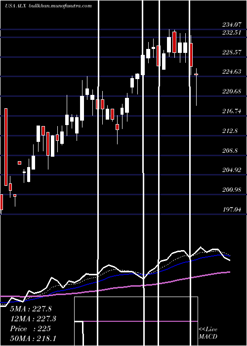  Daily chart AlexanderS