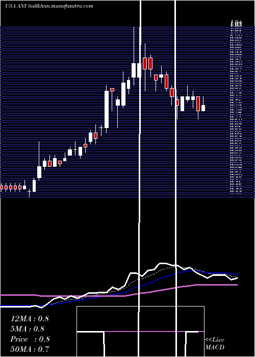  Daily chart Sphere3d