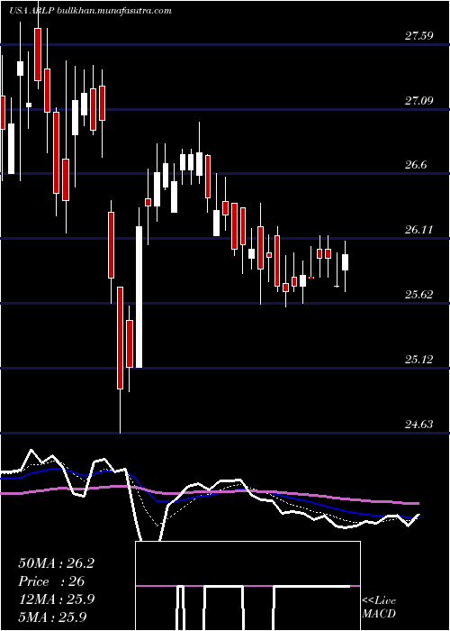  Daily chart AllianceResource