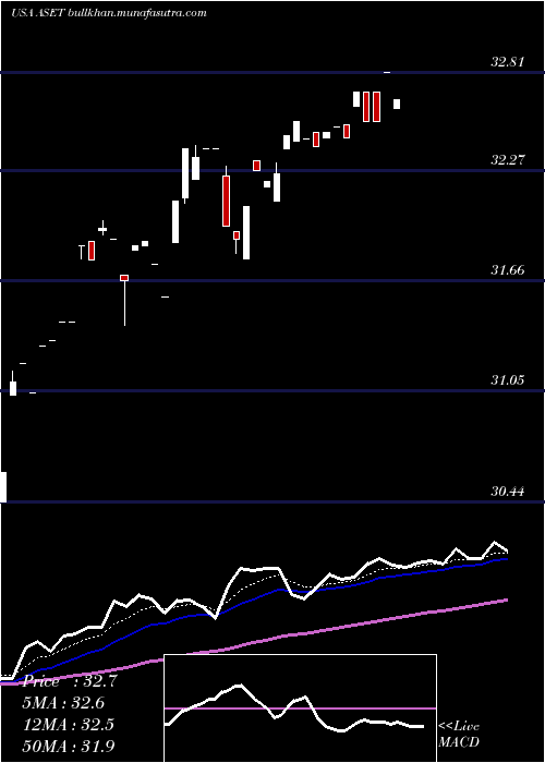  Daily chart FlexsharesReal