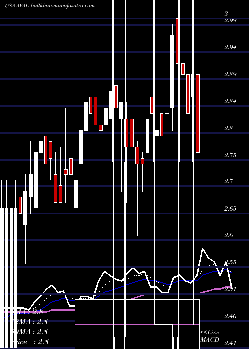  Daily chart GrupoAval