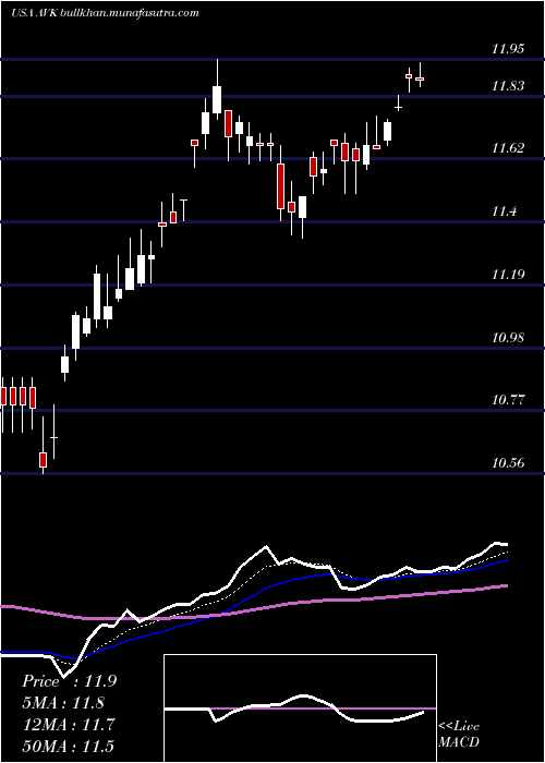  Daily chart AdventClaymore