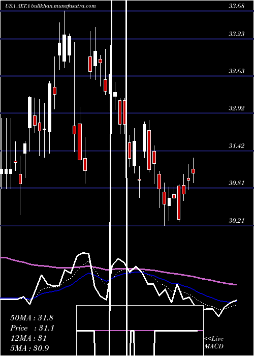  Daily chart AxaltaCoating