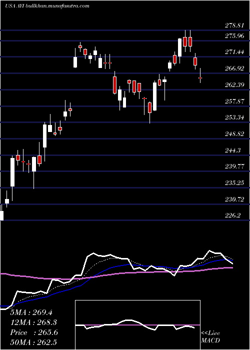  Daily chart AcuityBrands