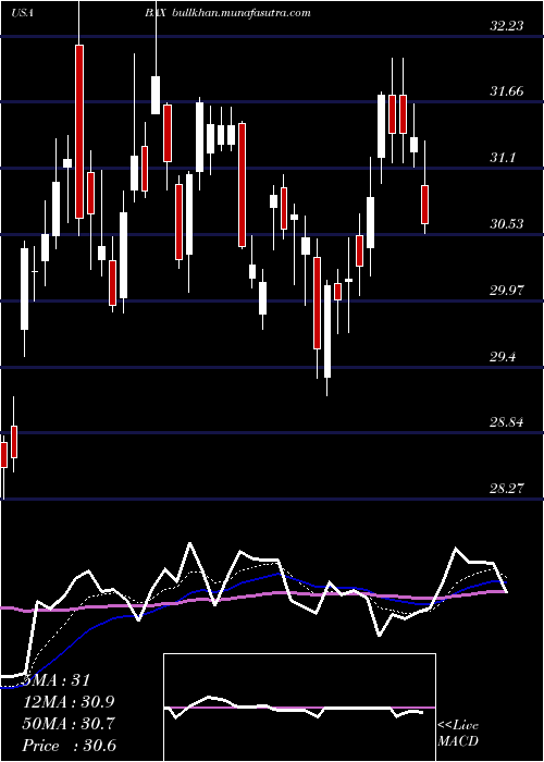  Daily chart BaxterInternational