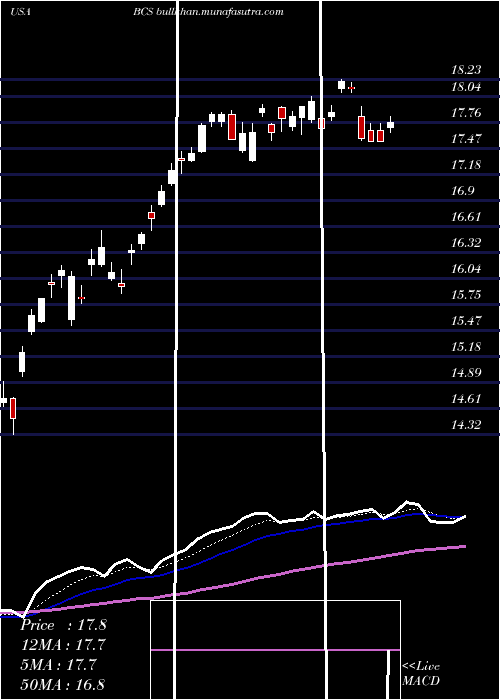  Daily chart BarclaysPlc