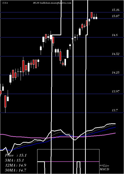  Daily chart BabsonGlobal