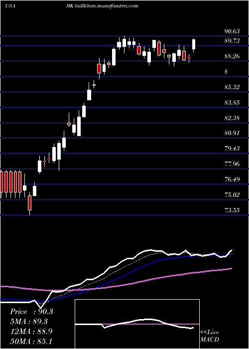  Daily chart BankNew