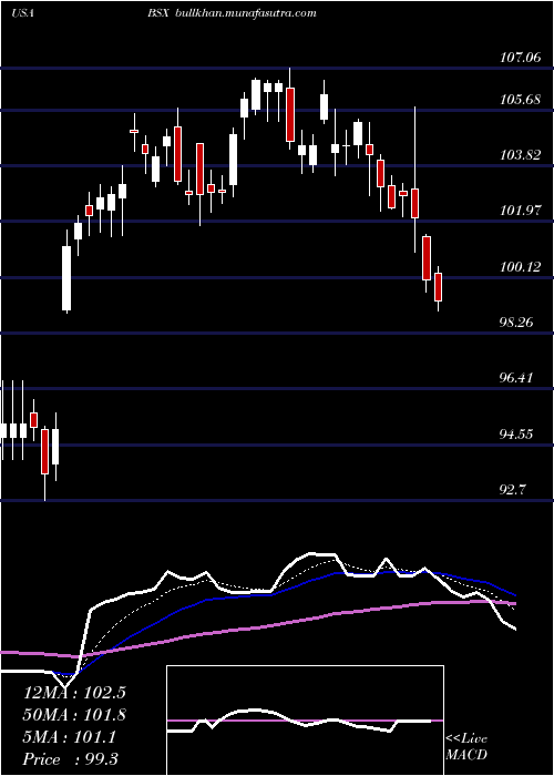 Daily chart BostonScientific