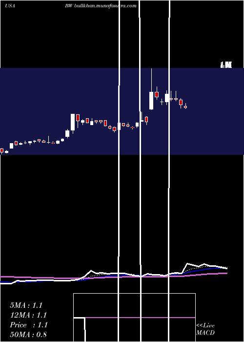  Daily chart Babcock