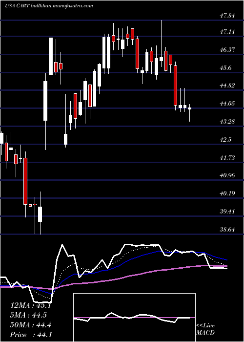 Daily chart CarolinaTrust