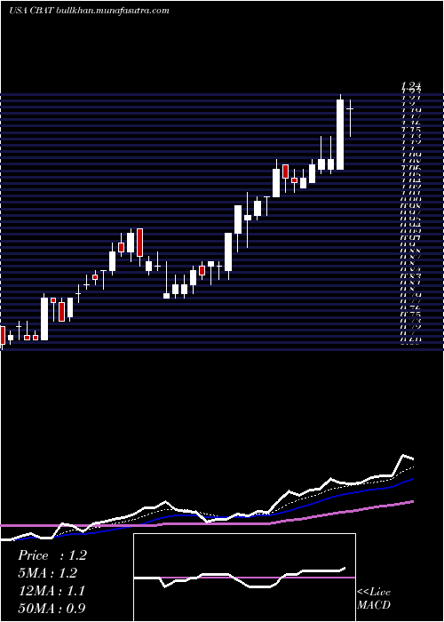  Daily chart CbakEnergy