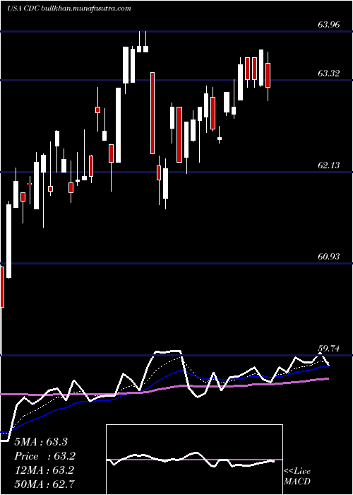  Daily chart VictorysharesUs