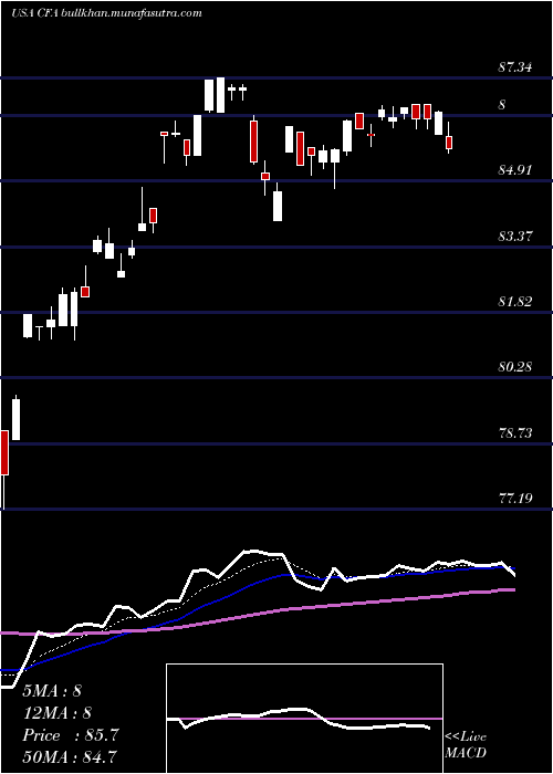  Daily chart VictorysharesUs