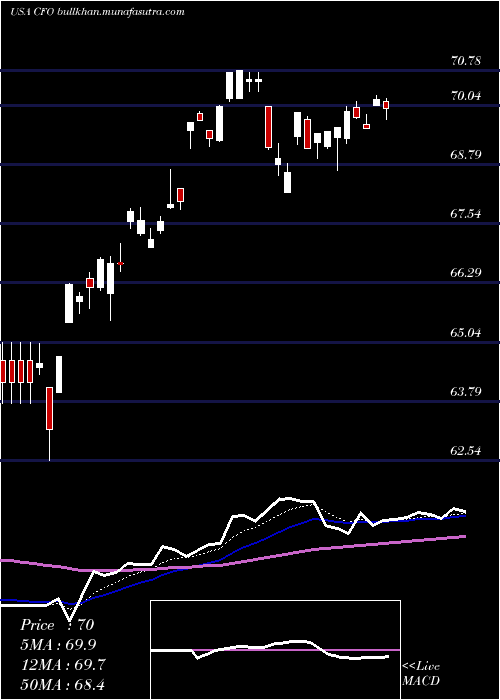  Daily chart VictorysharesUs