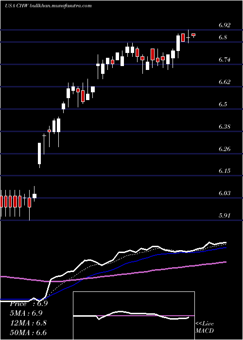  Daily chart CalamosGlobal