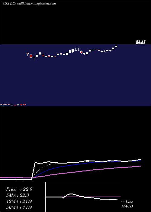  Daily chart EasterlyGovernment