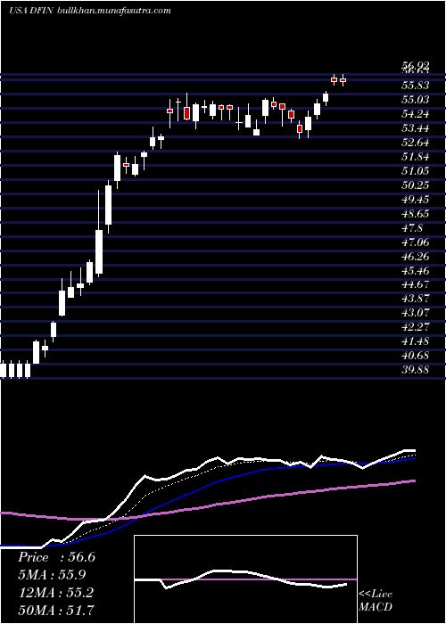  Daily chart DonnelleyFinancial