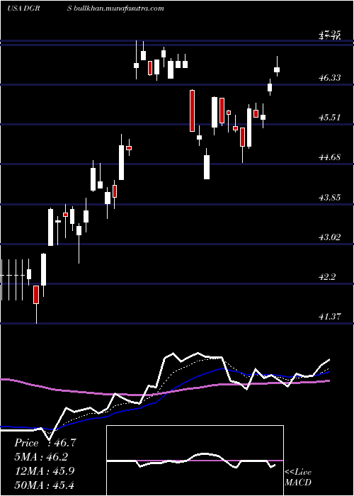  Daily chart WisdomtreeU