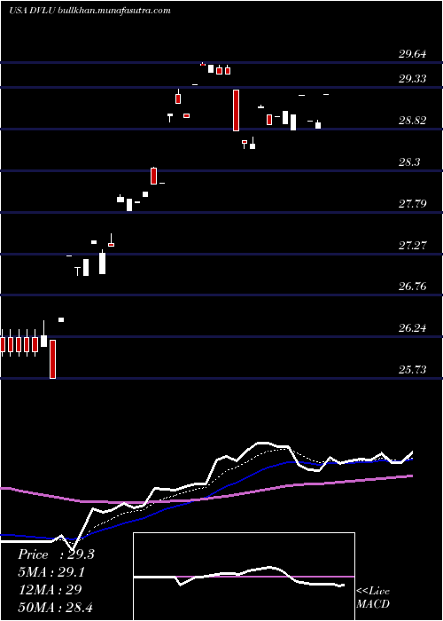  Daily chart FirstTrust