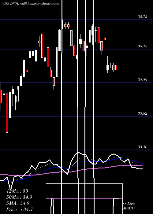  Daily chart FirstTrust