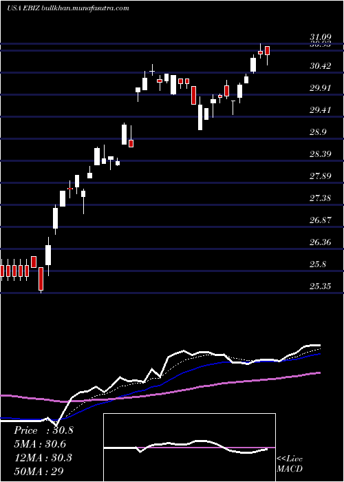  Daily chart GlobalX