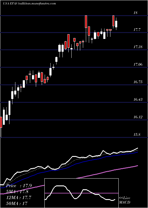  Daily chart GlobalX