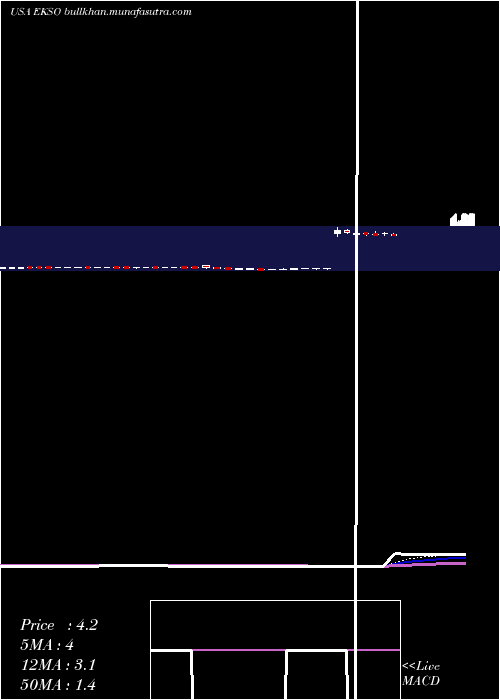  Daily chart EksoBionics