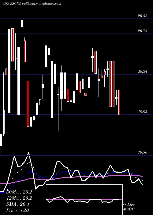  Daily chart EnstarGroup