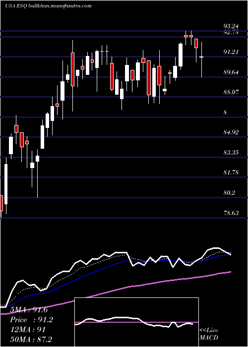  Daily chart EsquireFinancial